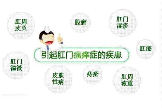 肛門瘙癢難以治愈？